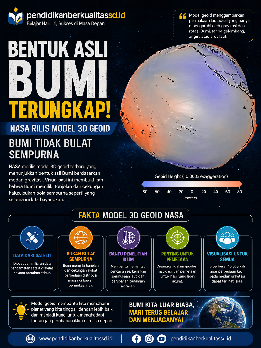 NASA Ungkap Bentuk Asli Bumi Lewat Model 3D Geoid, Ternyata Tidak Bulat Sempurna